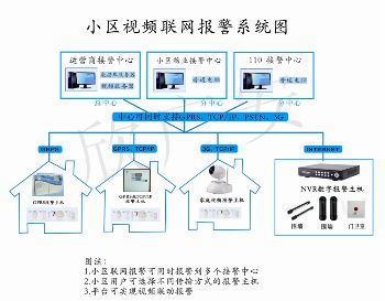 民用報警服務(wù)技術(shù)的運(yùn)用